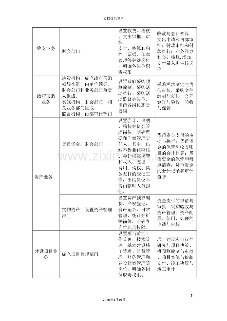 古零镇农业和林业站内部控制岗位职责分工.doc_第3页