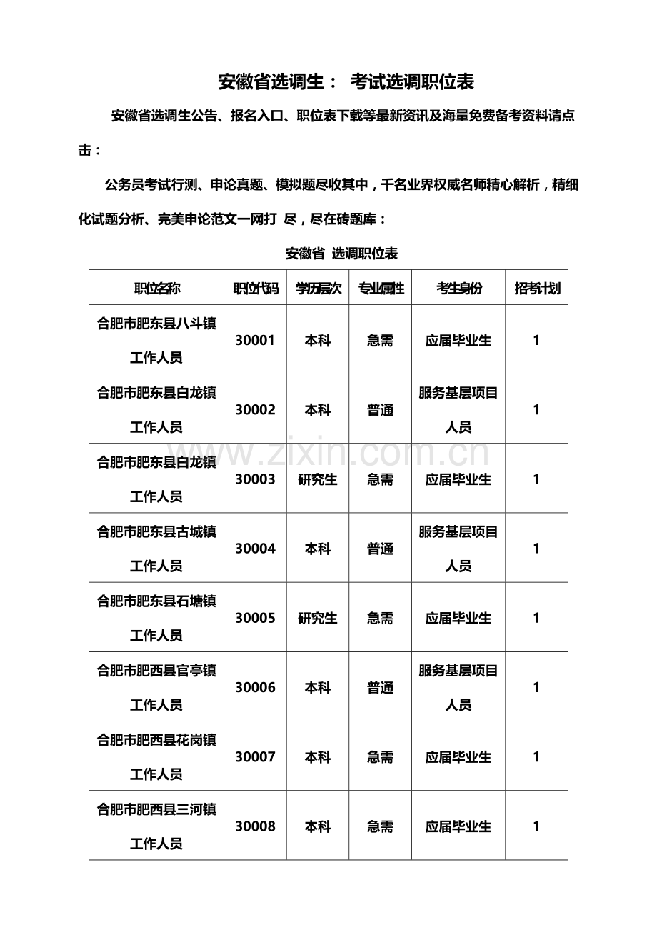 安徽省选调生考试选调职位表.doc_第2页