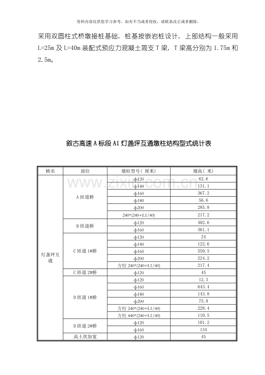 墩柱施工组织设计模板.docx_第3页