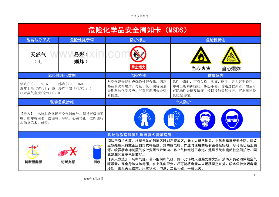 天然气化学品安全技术说明书模板.doc_第2页