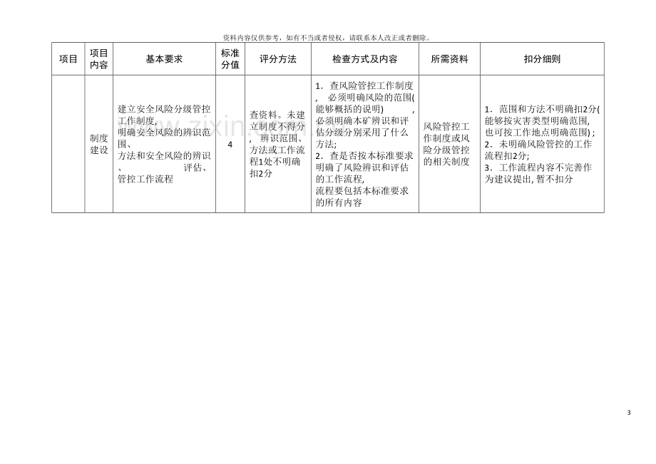 安全生产标准化检查规范模板.doc_第3页