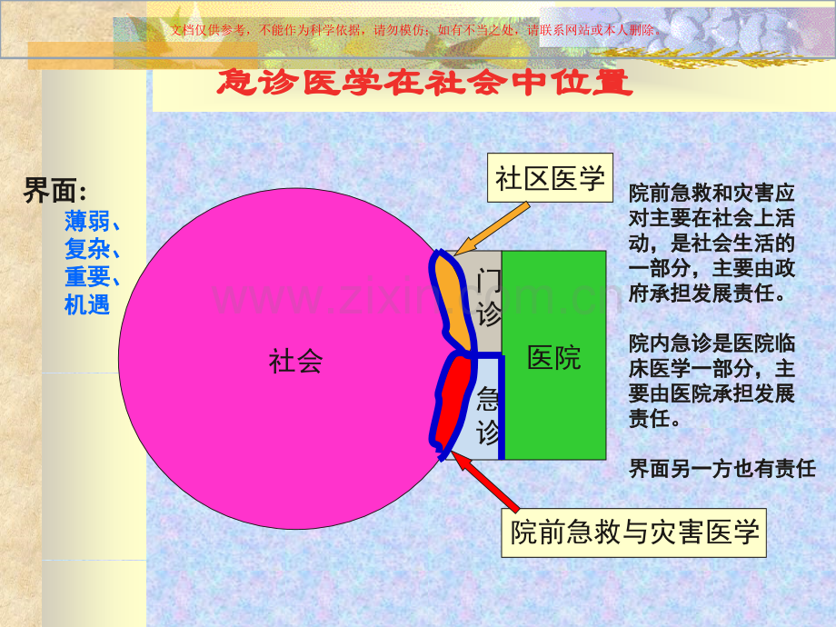 常见急症的诊治思维和应急抢救课件.ppt_第3页