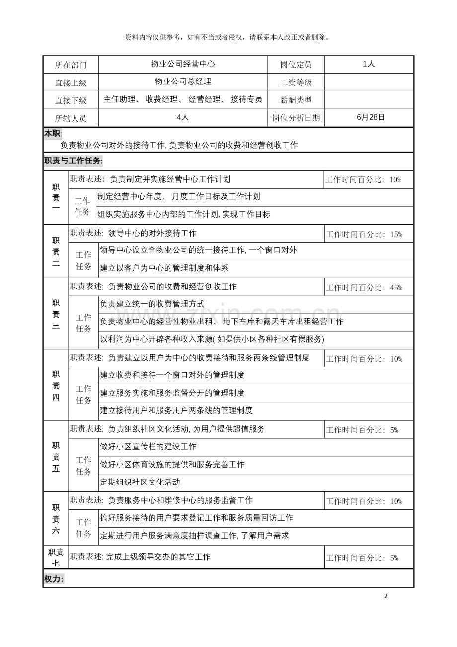 明达集团物业公司经营中心主任职务说明书模板.doc_第2页