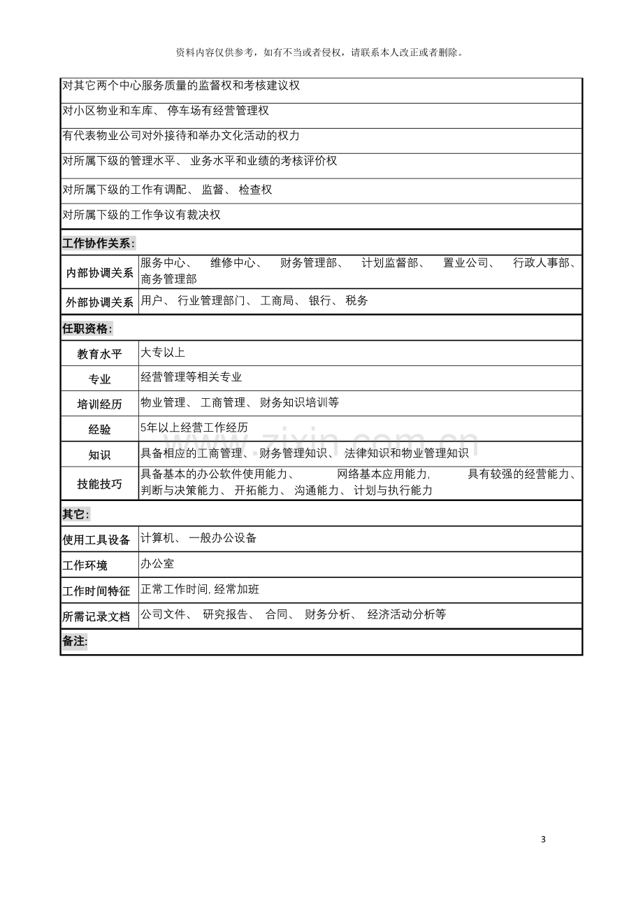 明达集团物业公司经营中心主任职务说明书模板.doc_第3页