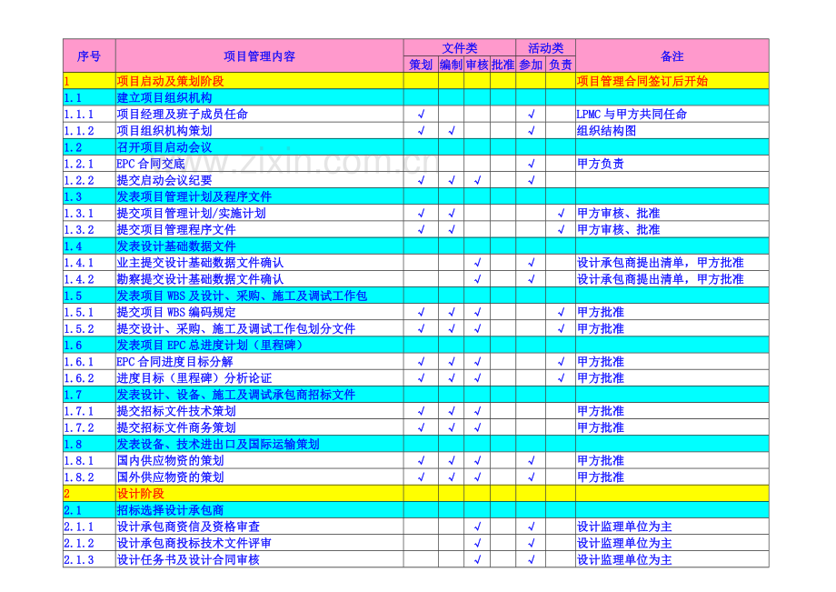 EPC-项目管理流程.doc_第2页