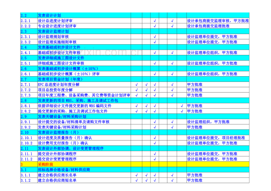 EPC-项目管理流程.doc_第3页