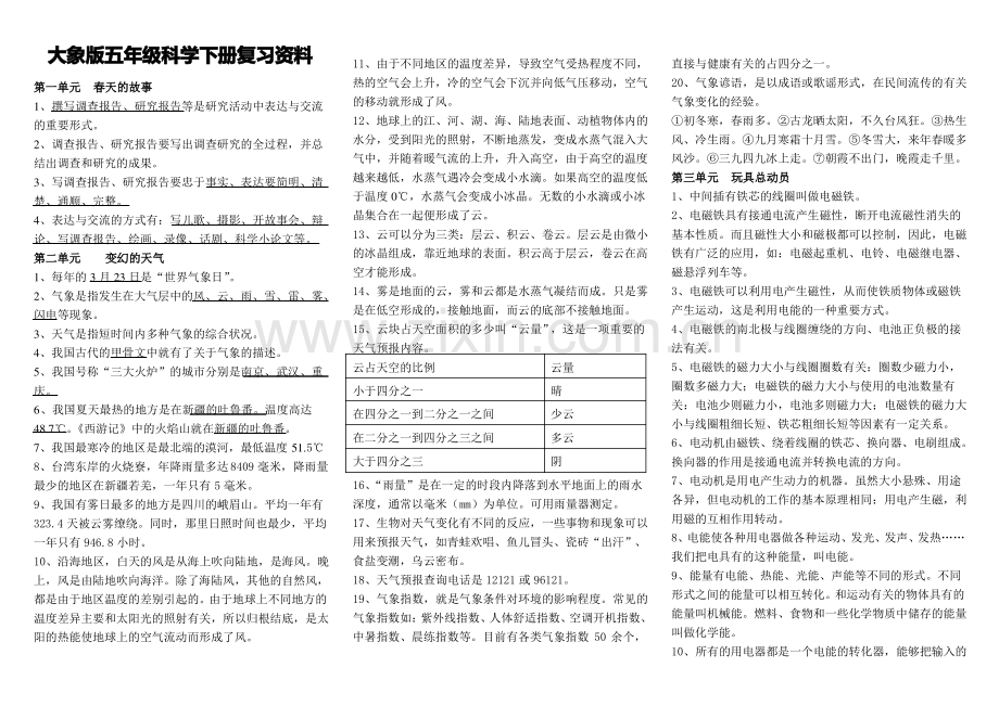 大象版五年级科学下册复习资料.pdf_第1页