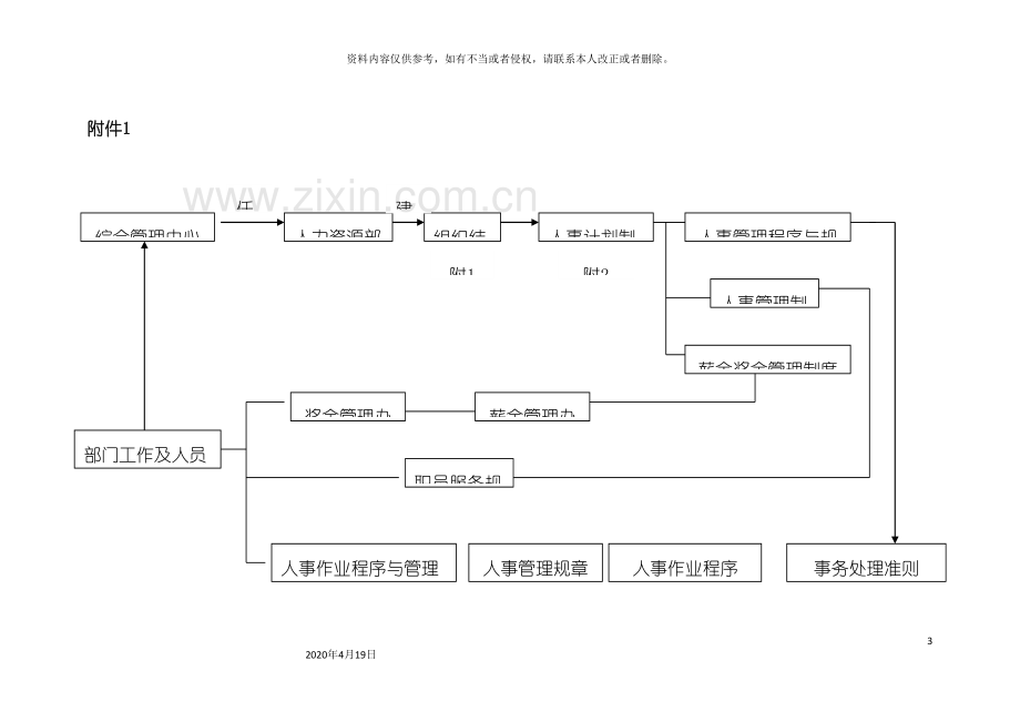 人力资源部部长工作细则.doc_第3页