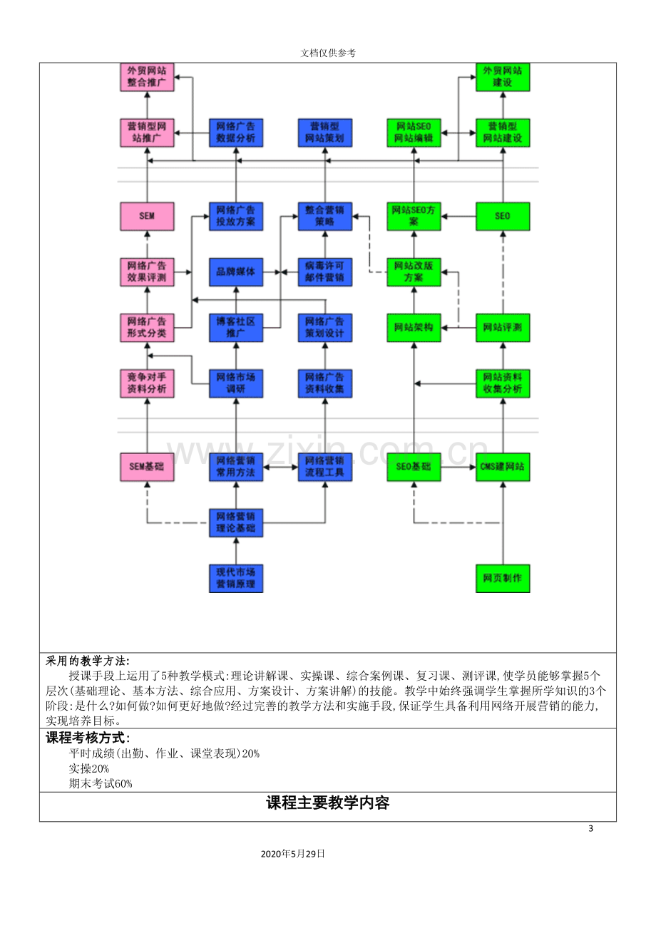 网络营销网络营销实务课程设计方案.doc_第3页