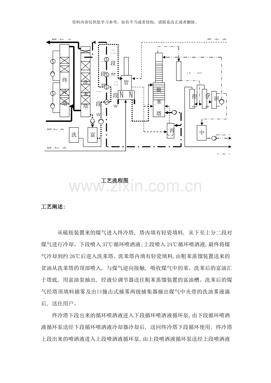 粗苯开工方案样本.doc_第2页