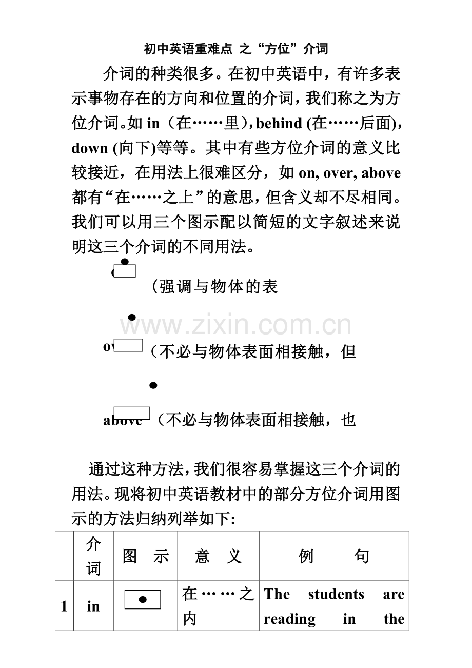 “方位介词”图解.doc_第2页