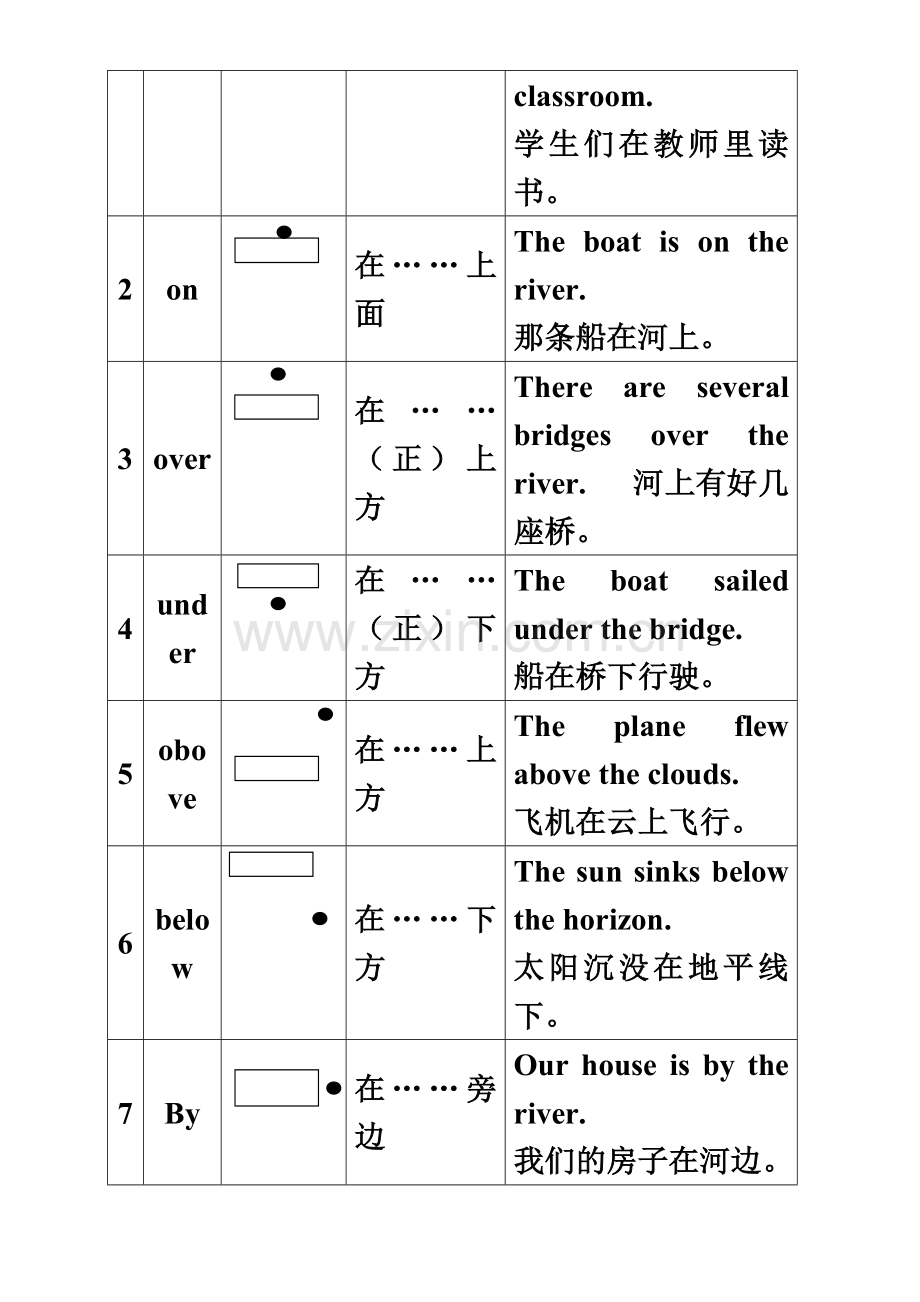 “方位介词”图解.doc_第3页