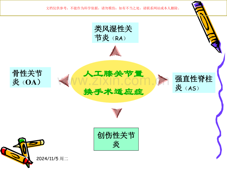 人工膝关节置换术康复护理培训课件.ppt_第3页