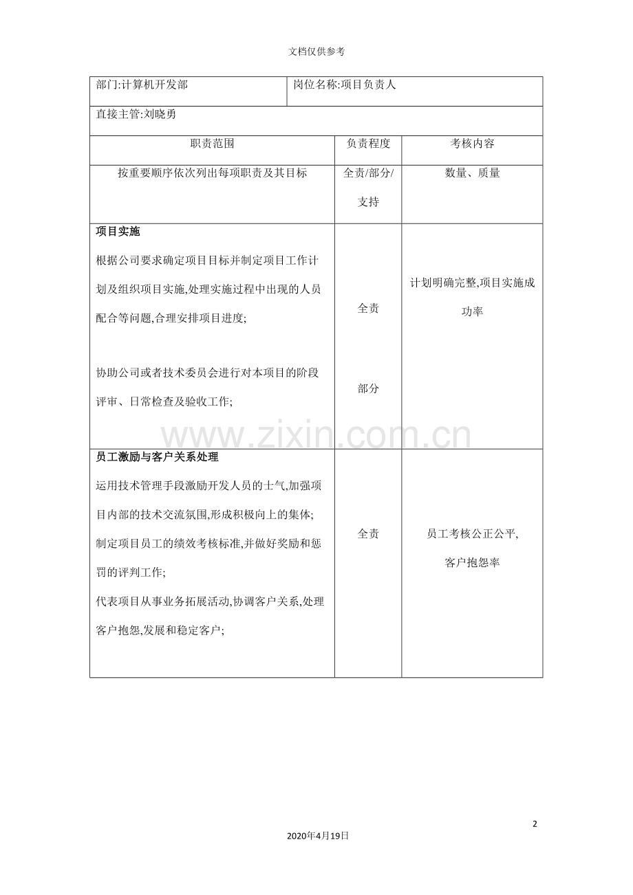 计算机开发部岗位说明书.doc_第2页