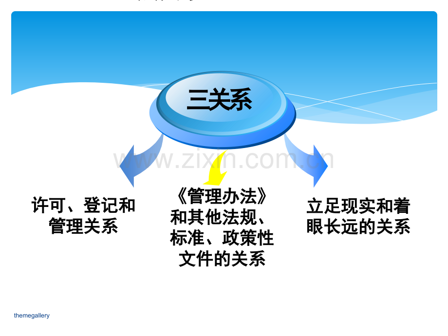 养老机构管理办法解读资料专题培训课件.ppt_第3页