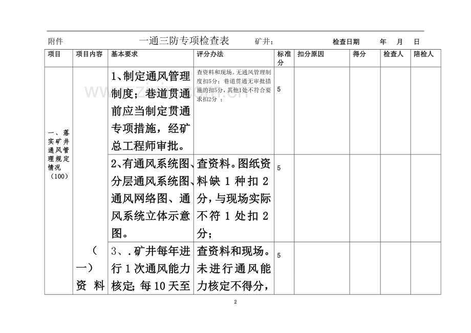 一通三防专项检查表-Microsoft-Word-文档.doc_第2页