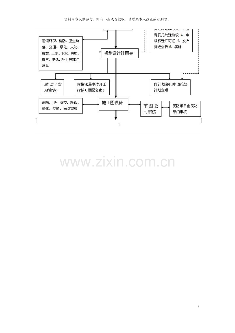 房地产开发工作流程图模板.doc_第3页