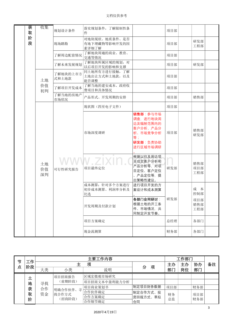 房地产开发公司工作流程汇总表模板.doc_第3页