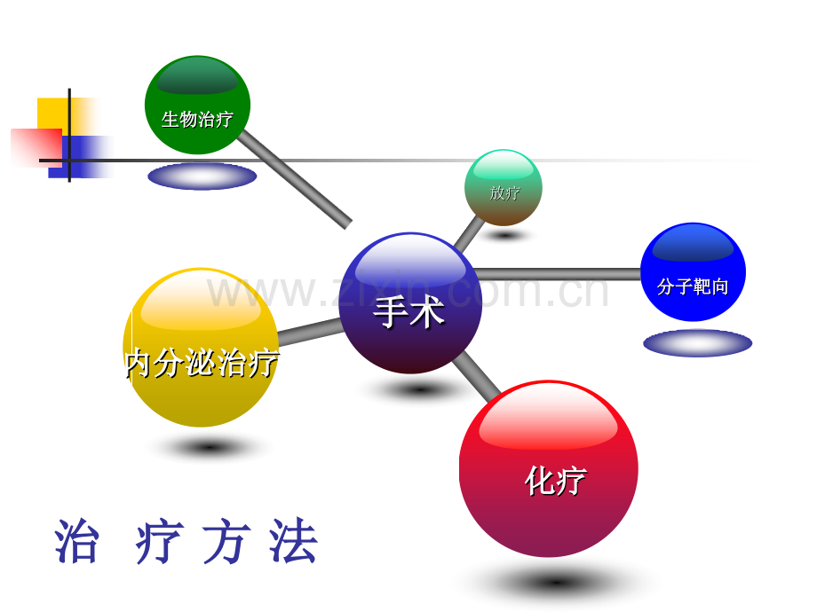 乳腺癌内分泌治疗的基本策略ppt培训课件.ppt_第2页