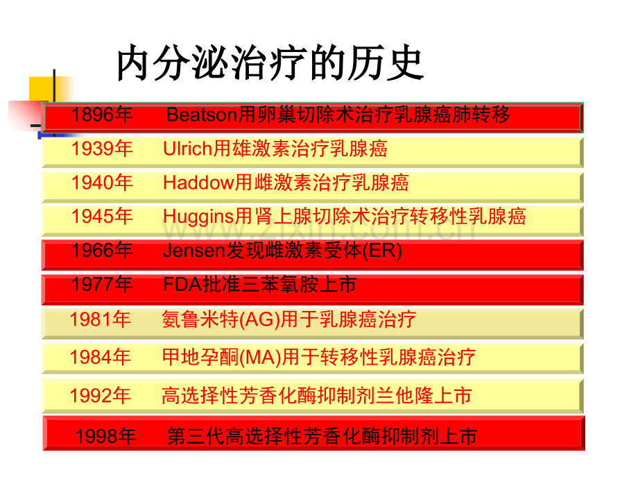 乳腺癌内分泌治疗的基本策略ppt培训课件.ppt_第3页