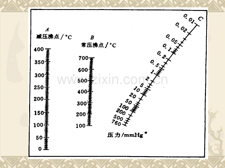 大学有机化学实验减压蒸馏专题培训课件.ppt_第3页