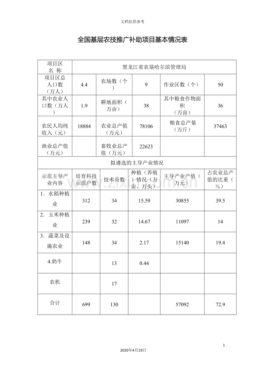 基层农技推广补助项目实施方案.doc_第3页