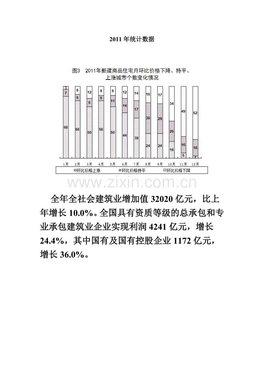 历年房地产与建筑统计数据精华版.doc_第2页