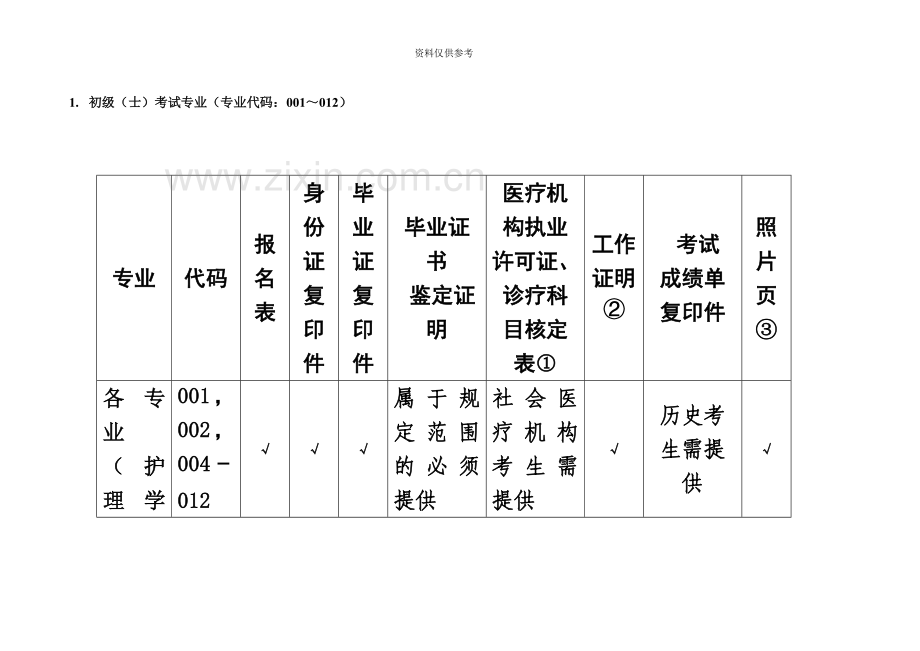 卫生专业技术资格考试广州考点现场确认需携带的证件及材料.doc_第3页