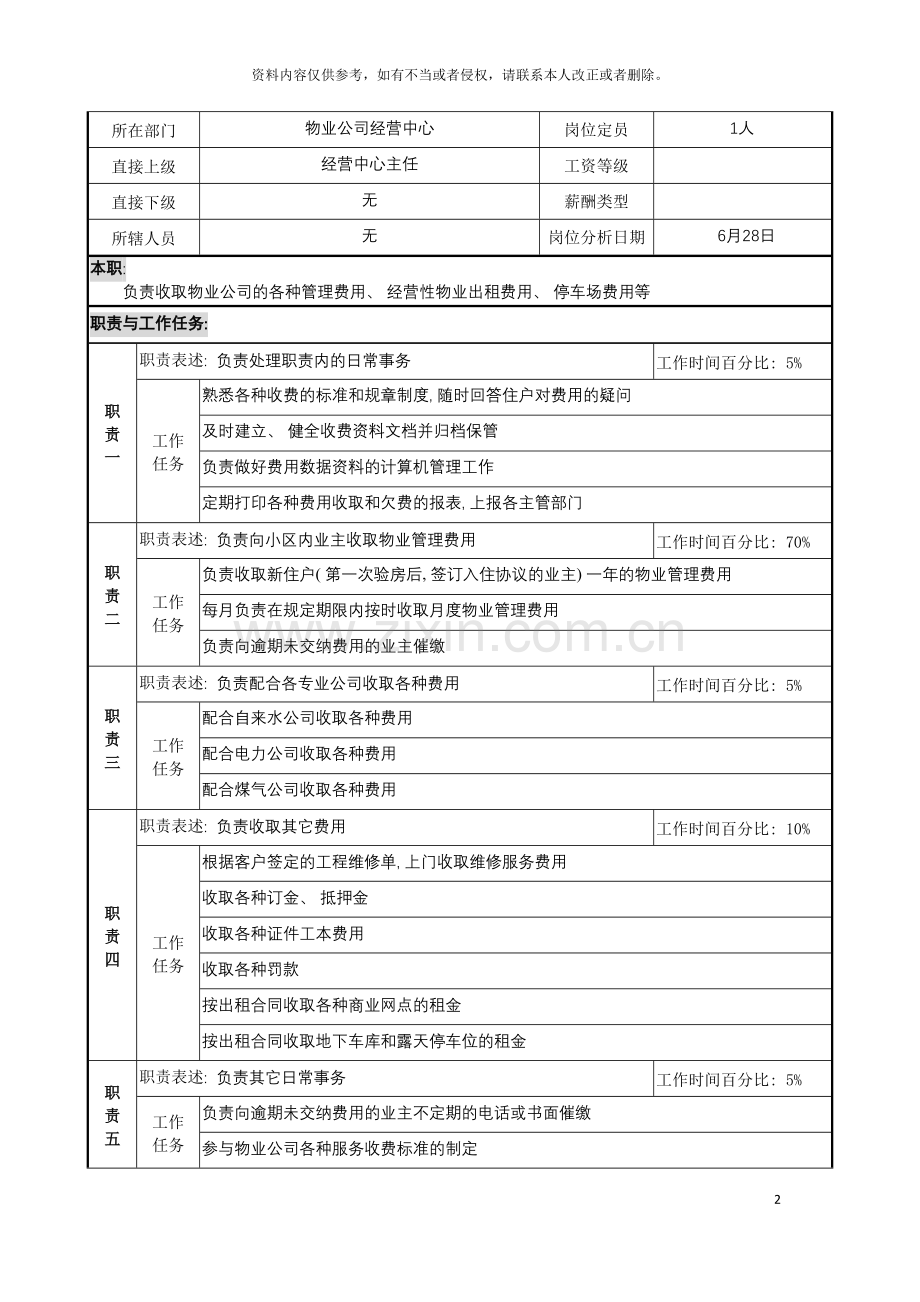 明达集团物业公司经营中心收费经理职务说明书模板.doc_第2页