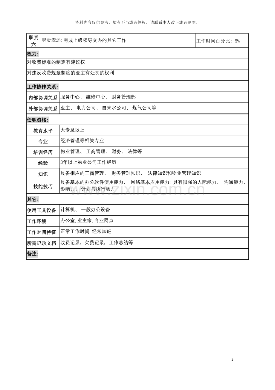 明达集团物业公司经营中心收费经理职务说明书模板.doc_第3页