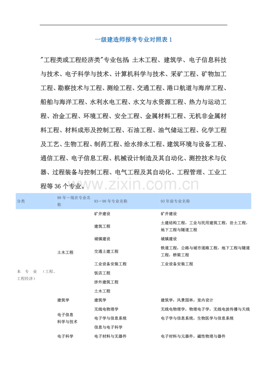 一级建造师专业对照表1.doc_第2页