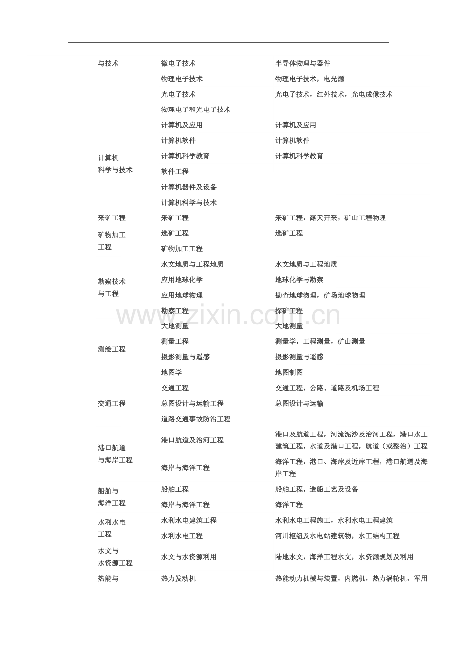 一级建造师专业对照表1.doc_第3页