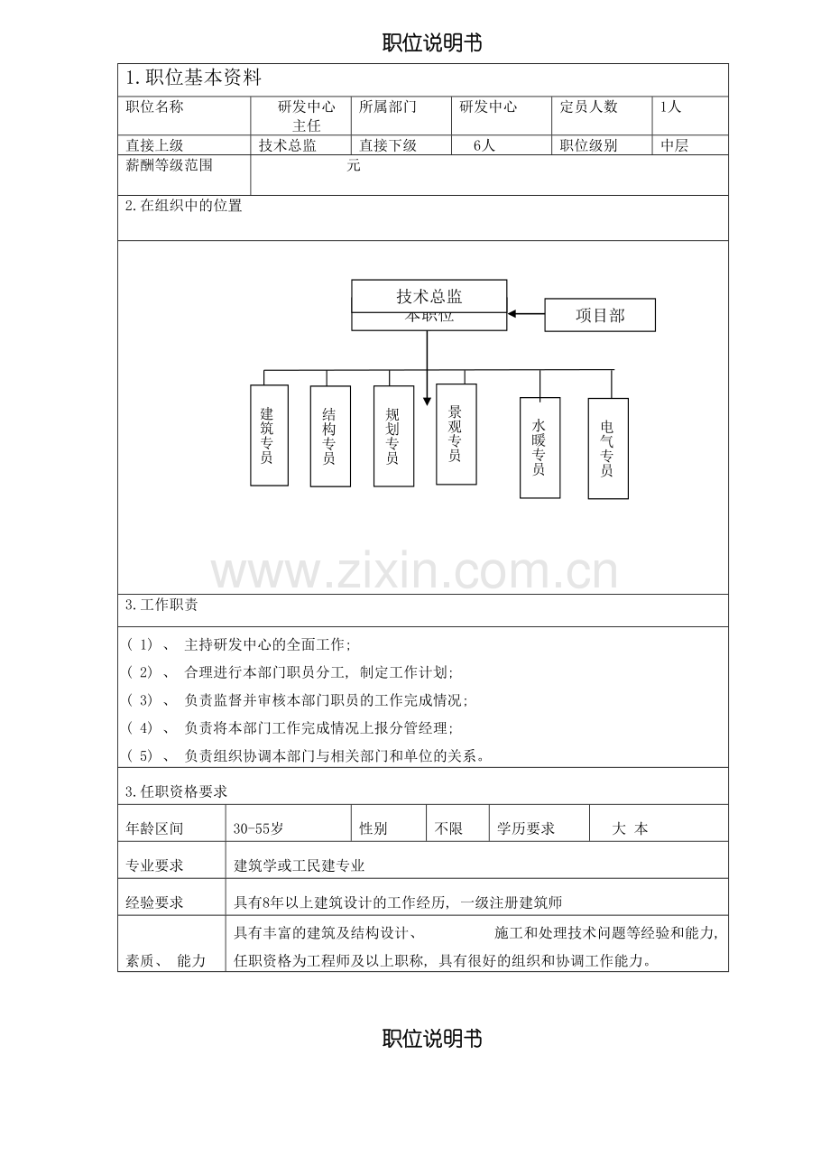 研发体系职位说明书模板.doc_第2页