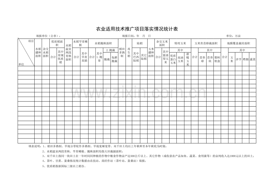 农业适用技术推广项目落实情况统计表.xls_第1页