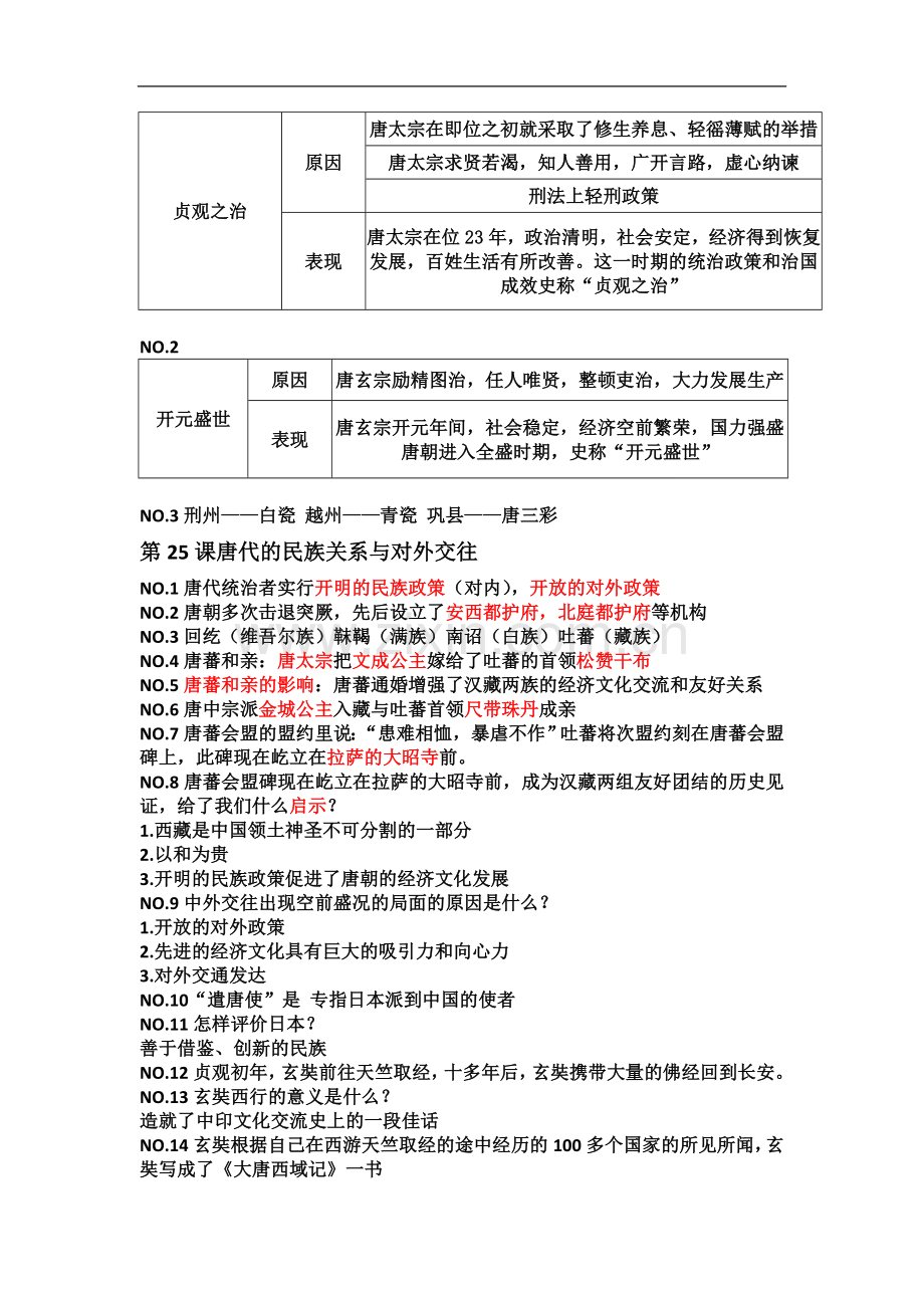 七年级下册历史复习资料.doc_第3页