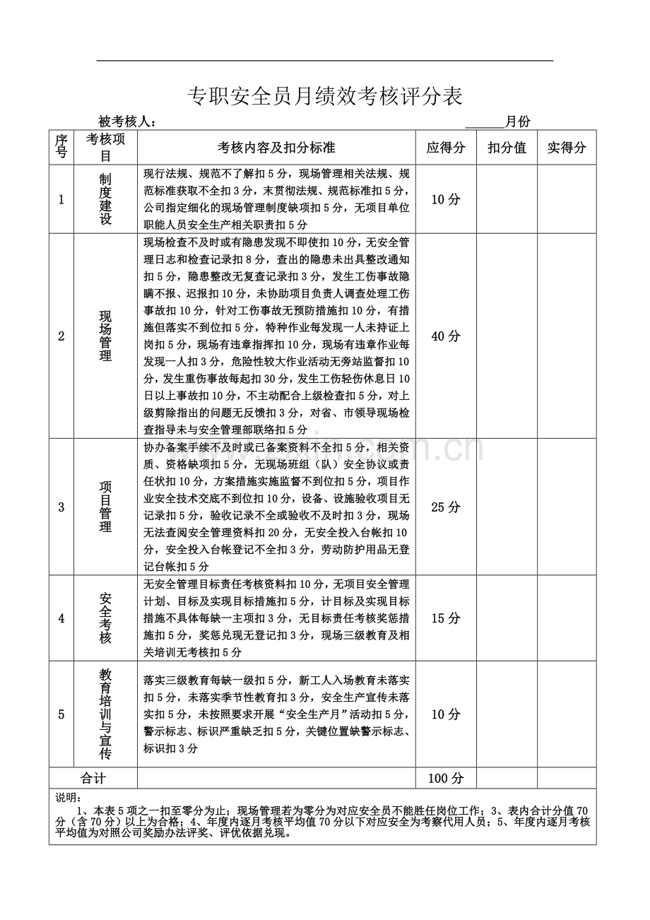 专职安全员月绩效考核评分表.doc_第2页