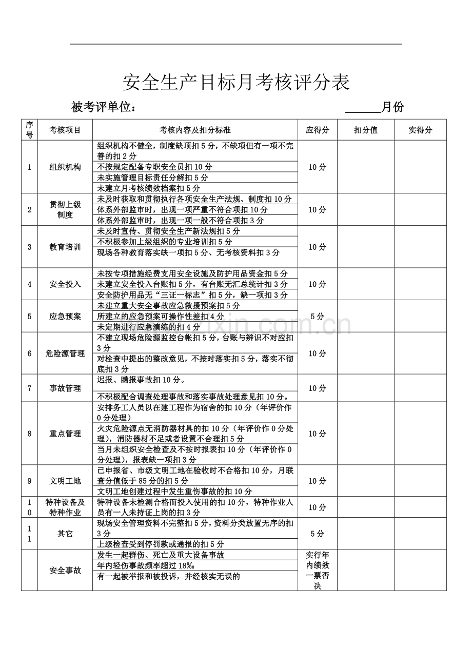 专职安全员月绩效考核评分表.doc_第3页