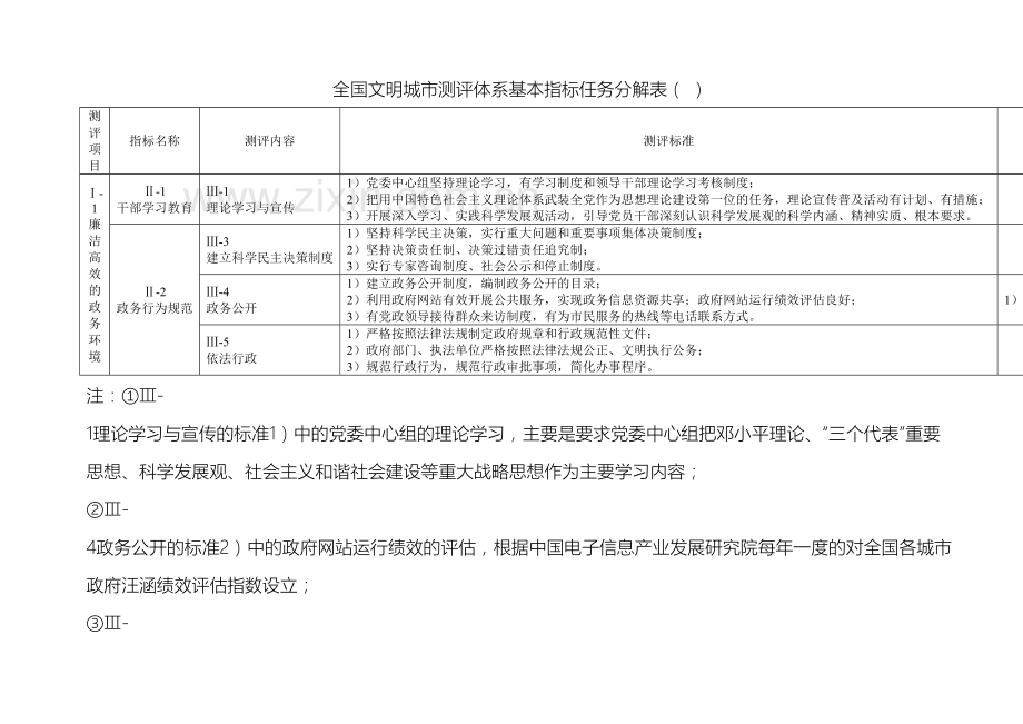 全国文明城市测评体系基本指标任务分解表.doc_第2页