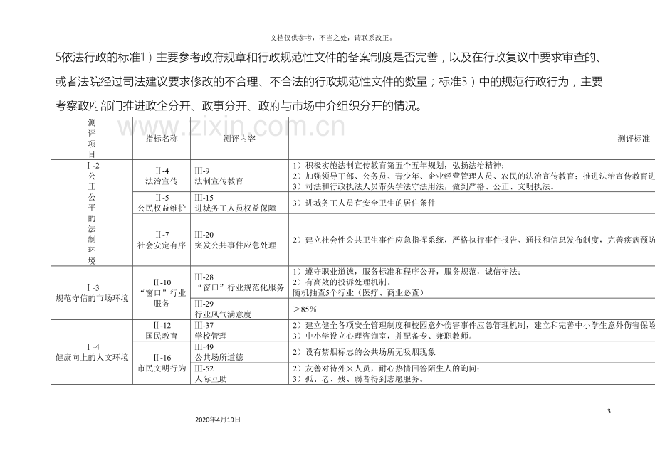 全国文明城市测评体系基本指标任务分解表.doc_第3页