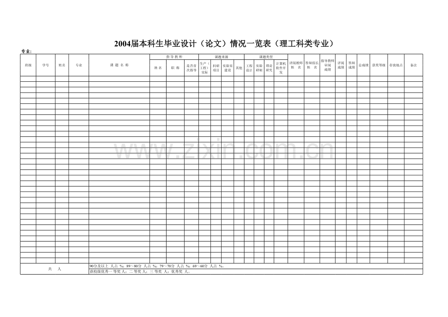 毕业论文表格.xls_第1页