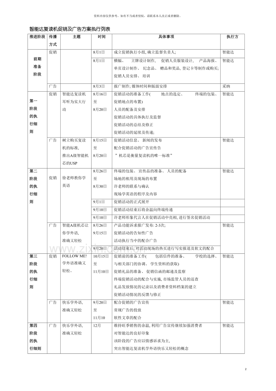 智能达复读机促销及广告方案执行列表模板.doc_第2页