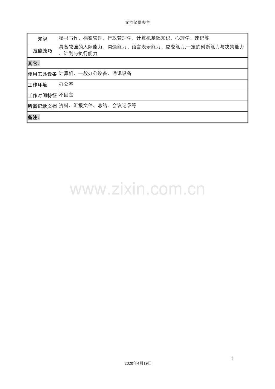 行政人事部总裁秘书岗位职责.doc_第3页