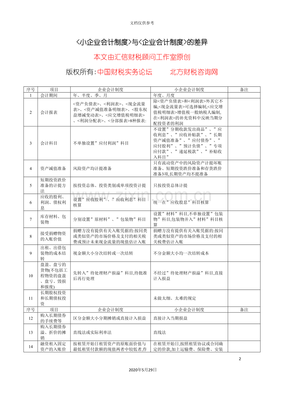 小企业会计制度与企业会计制度差异.doc_第2页