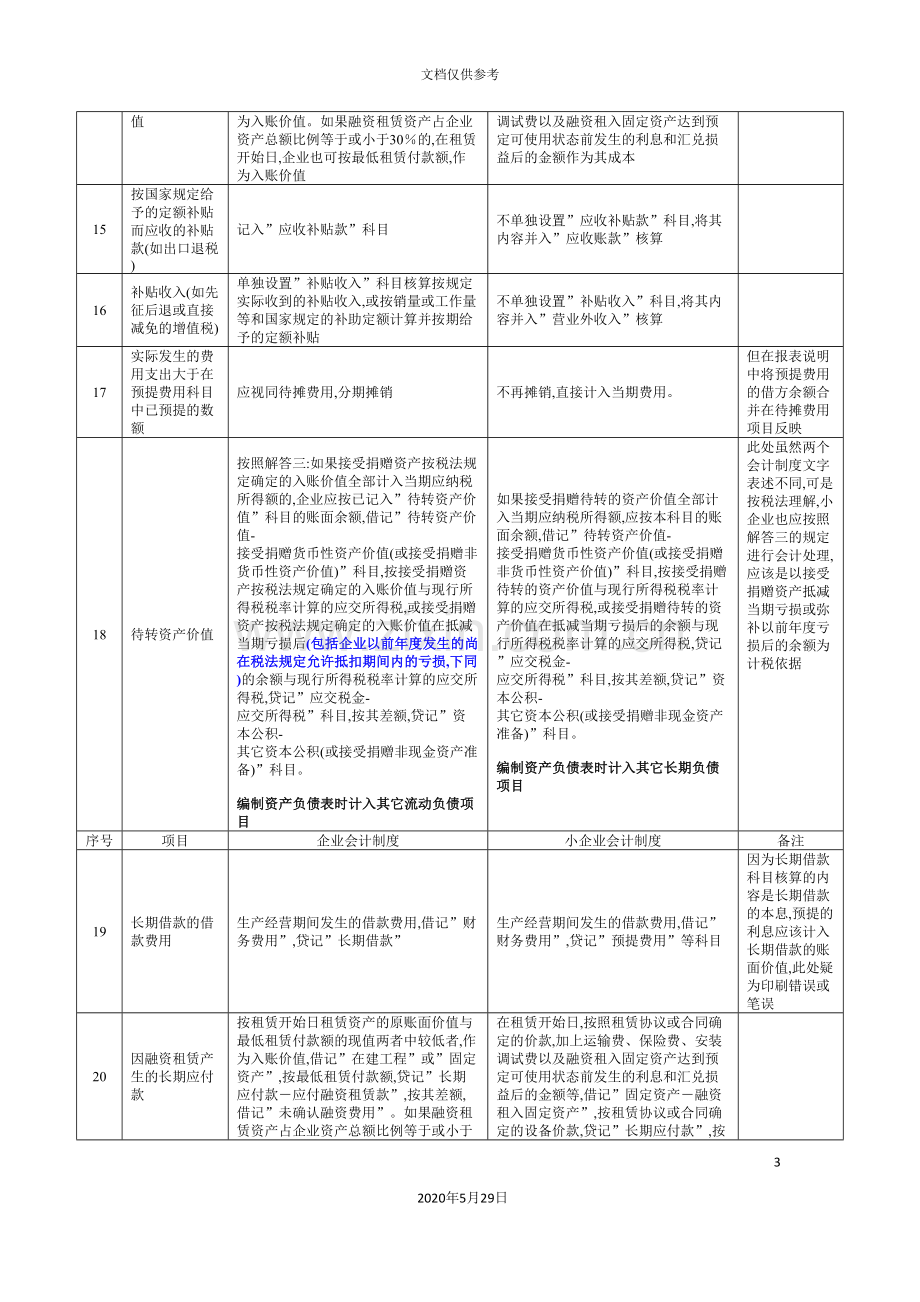 小企业会计制度与企业会计制度差异.doc_第3页