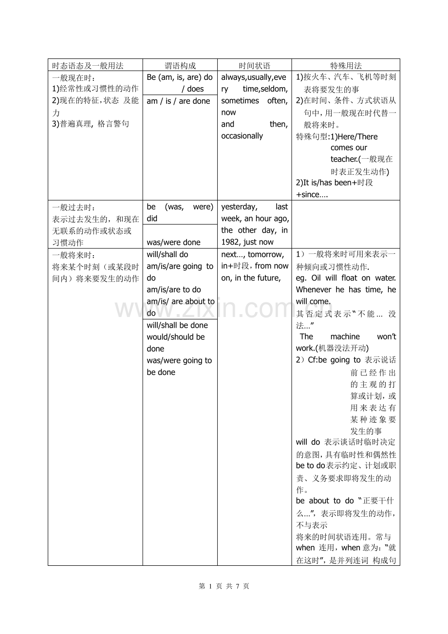 高考英语专题复习-时态语态讲解及练习.pdf_第1页