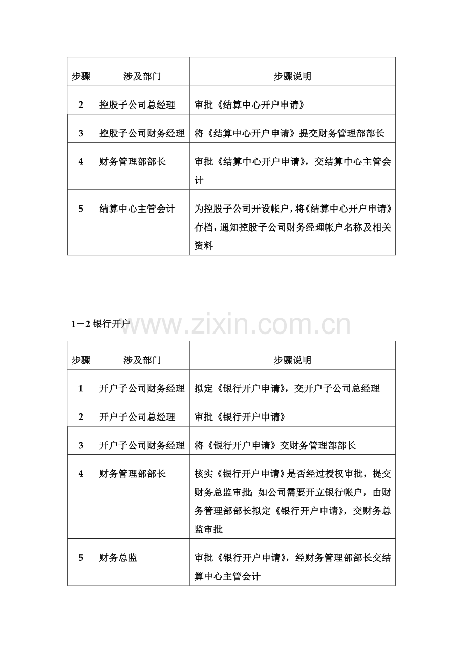 公司资金内部控制制度-第四章-管理制度-结算中心管理制度(-P3-Z4-8-).docx_第3页