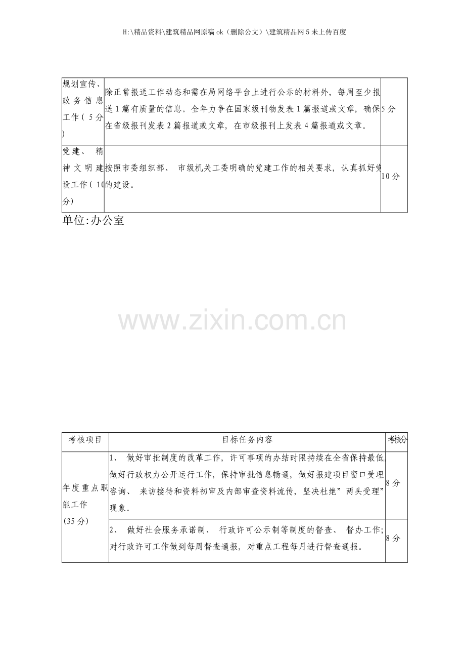 年度目标任务绩效考核表.doc_第2页