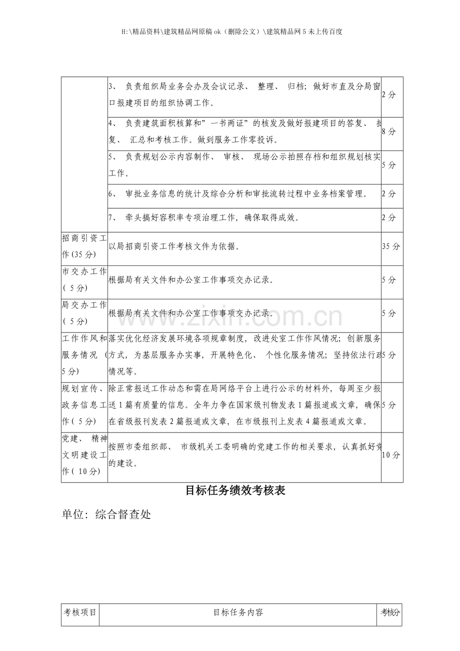 年度目标任务绩效考核表.doc_第3页