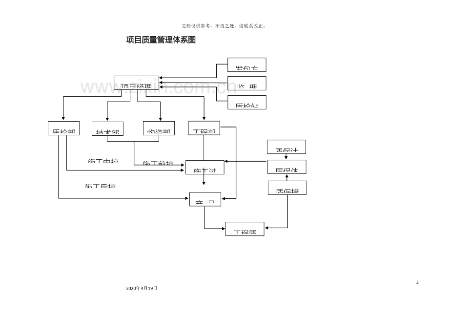 施工管理质量管理安全管理文明施工组织网络.doc_第3页