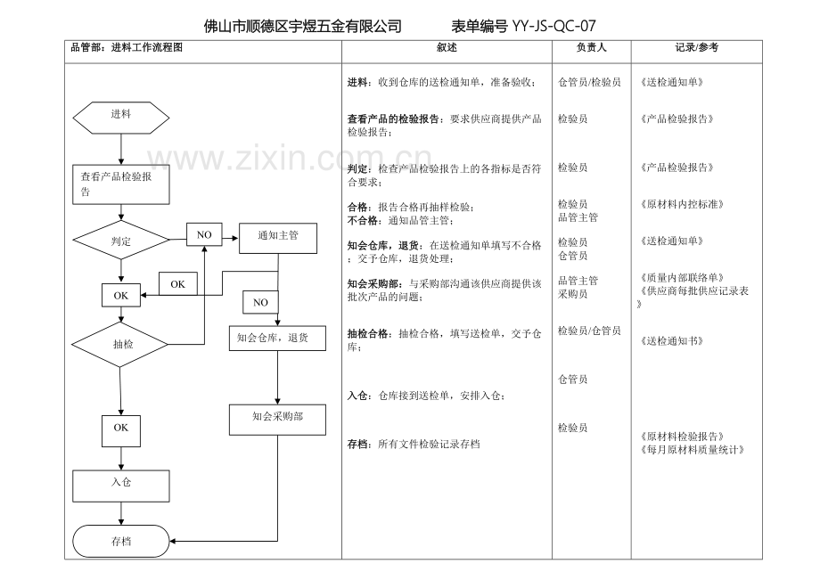 品管部工作流程图.docx_第2页